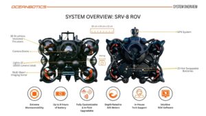 Rover Rv 8 Vector SRV-8 - Professional ROV with eight dynamic vectored thrusters