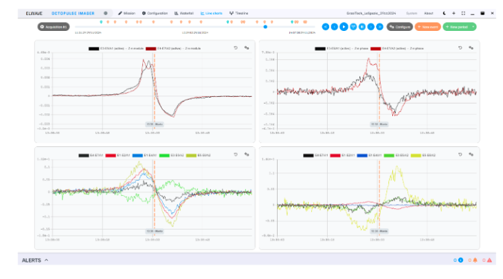 Data Acquisition & Export