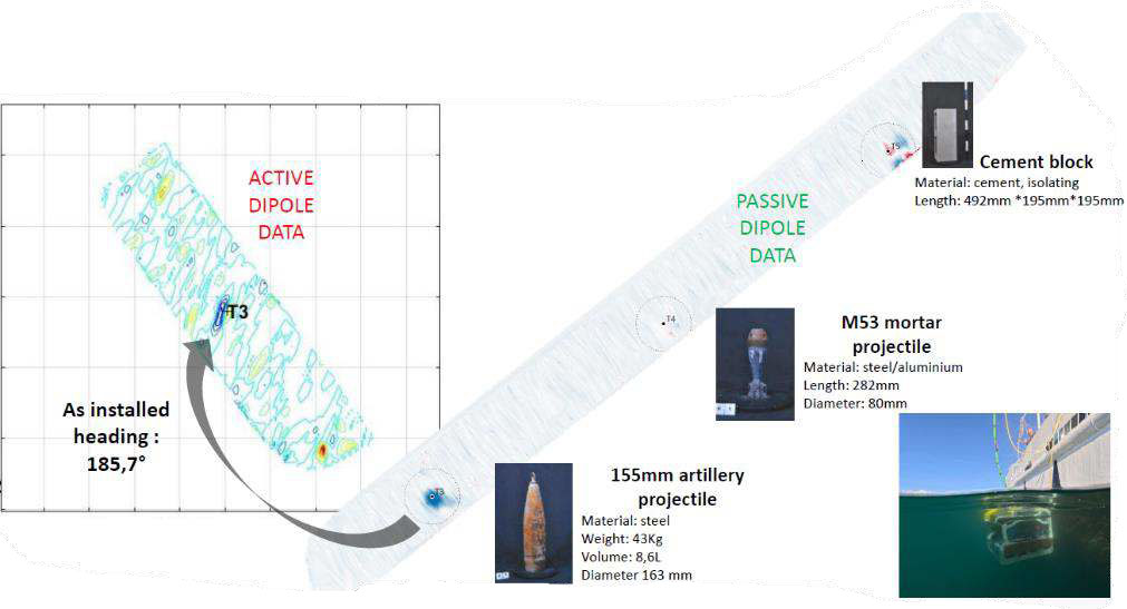 compact subsea electric sensing solution
