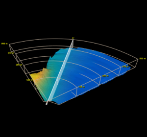 3D sonar technology