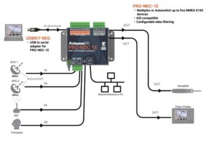 Choosing an NMEA 0183 Multiplexer/Buffer