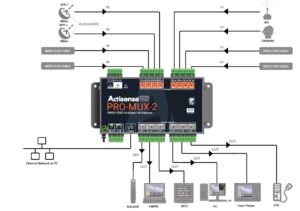 Choosing an NMEA 0183 Multiplexer/Buffer