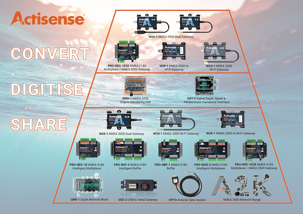 NMEA technologies for marine electronics