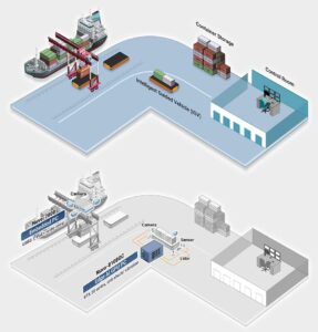 Neousys and Seaport Automation