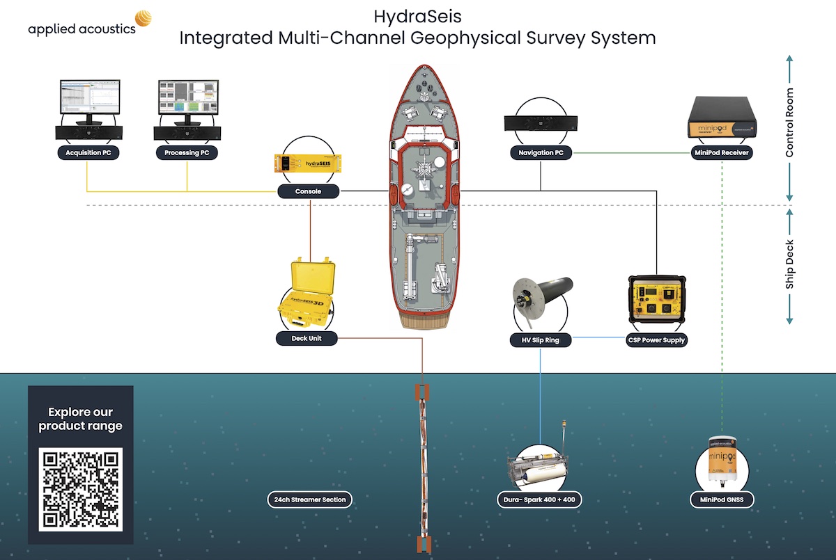 Applied Acoustics HydraSeis Multi-Channel Geophysical Survey System