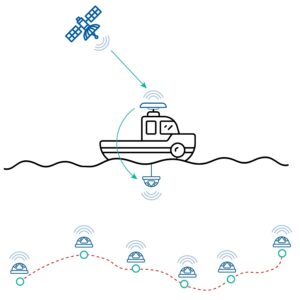 Revolutionizing Underwater Exploration with the Subsonus Acoustic Compass