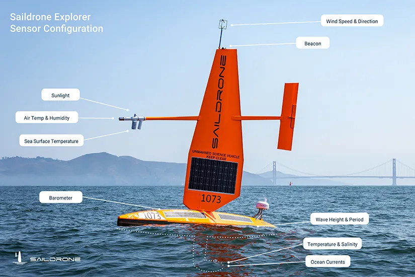 Saildrone USV 
