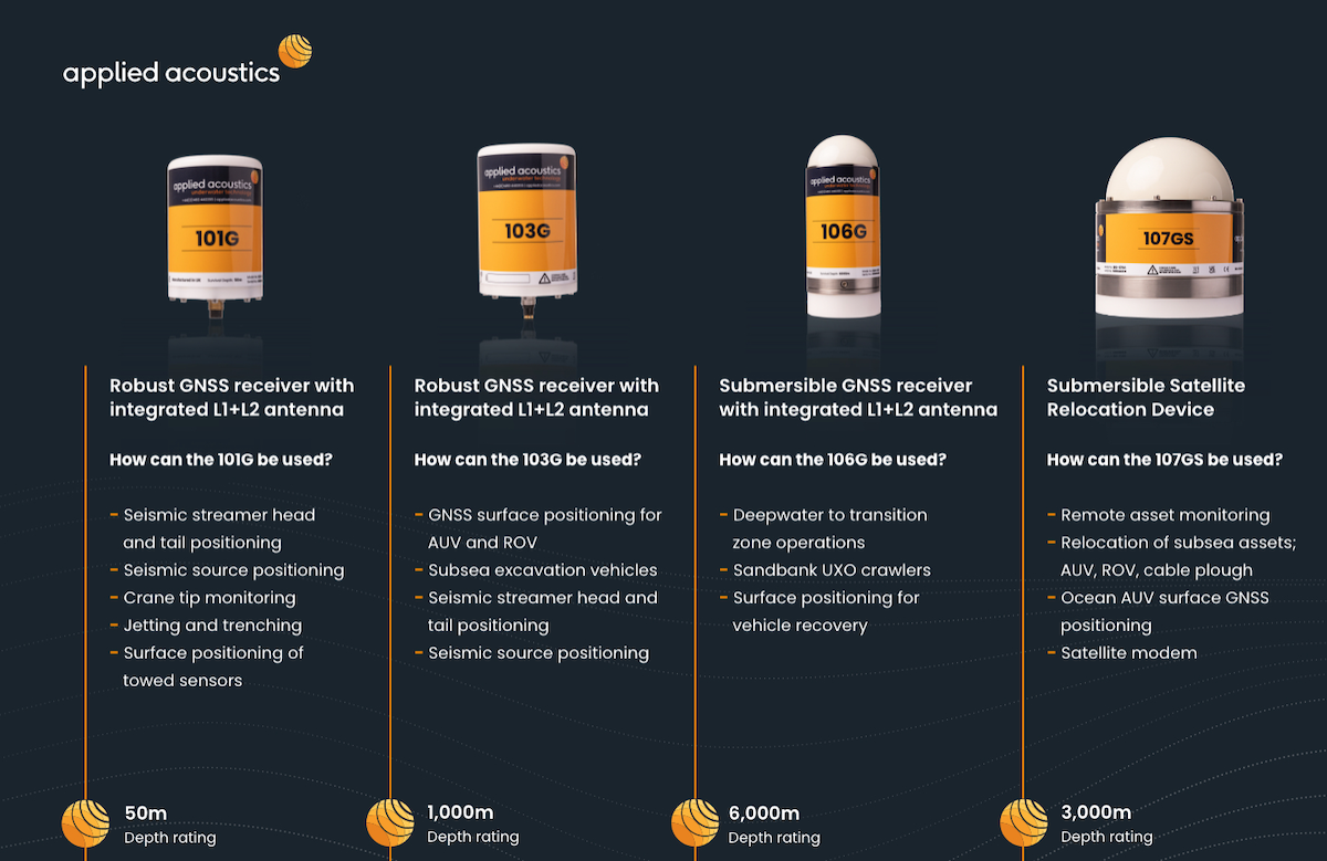 Enhancing Maritime GNSS Positioning with MiniPods