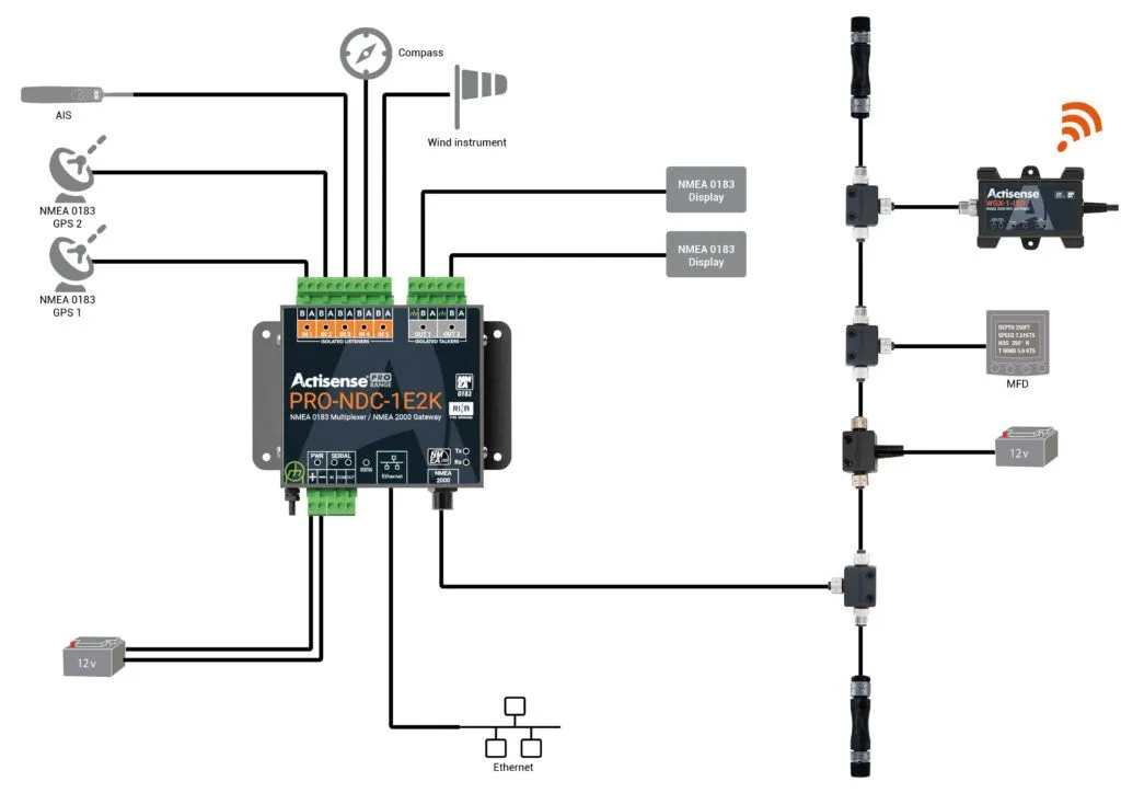 PRO-NDC-1E2K-network-digram