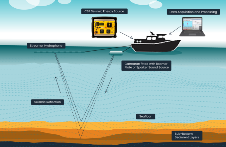 Ocean Profiling Understanding Marine Sub-Bottom Profiling Technology - Ocean Science ...