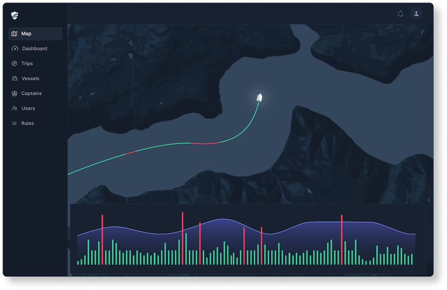 IMAS Live Vessel Monitoring