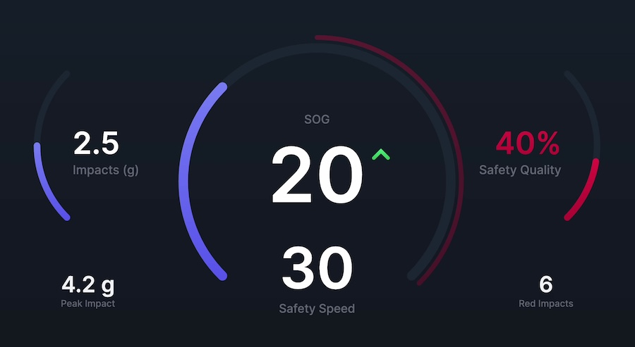 IMAS Speed guidance feature