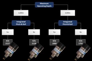 Revolutionizing Underwater Imaging: The ISS360 Imaging Sonar