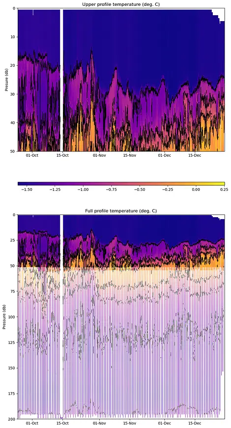 TOP11 Temperature Contour