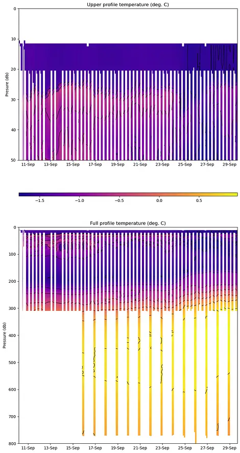 TOP15 Temperature Contour