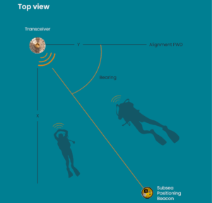 Underwater Tracking Device