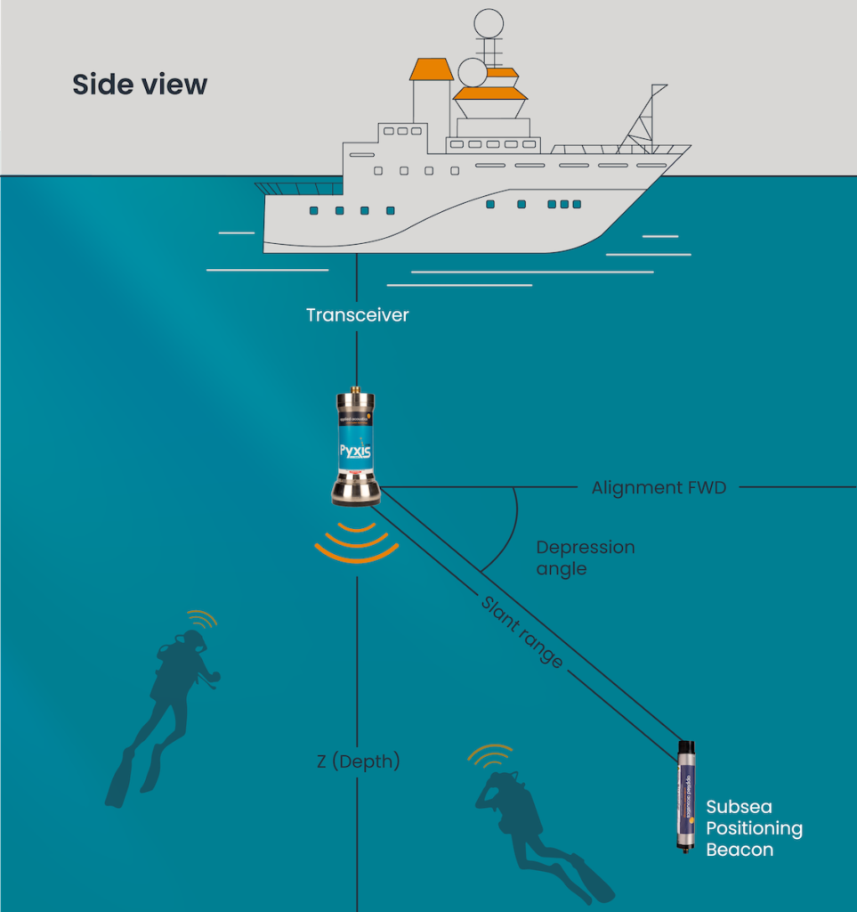 Underwater Tracking Device