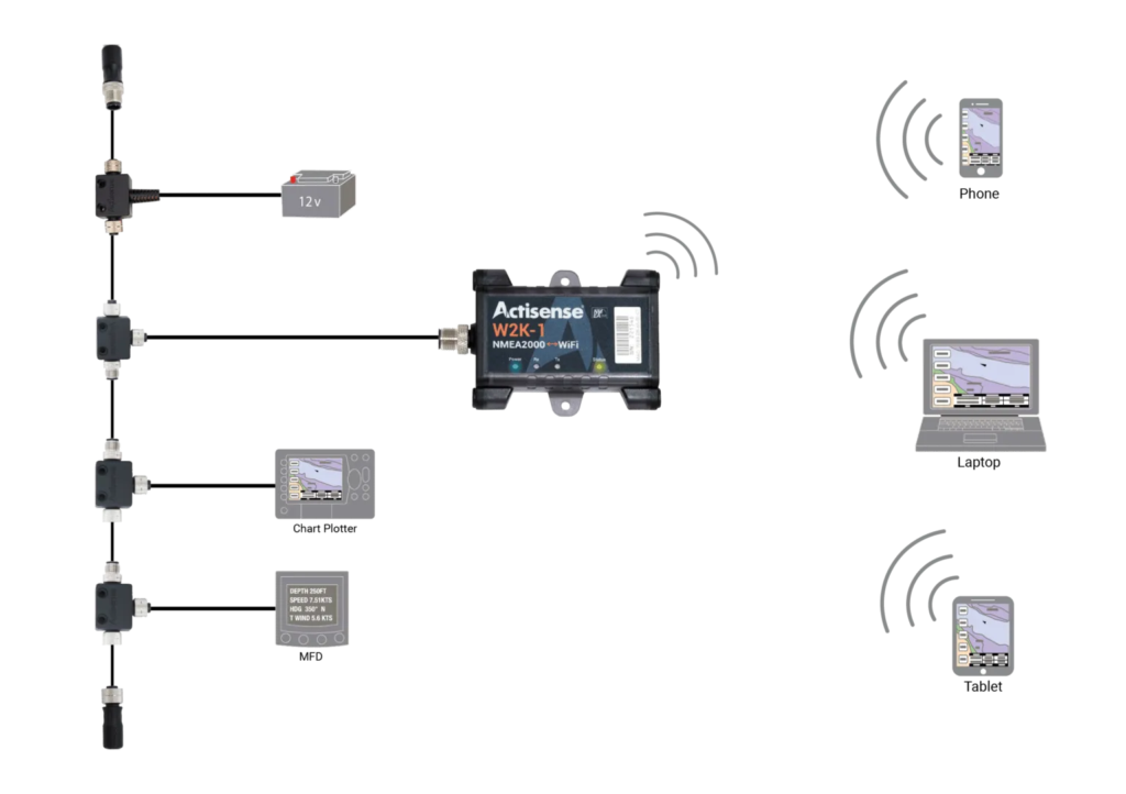 W2K-1-network-diagram