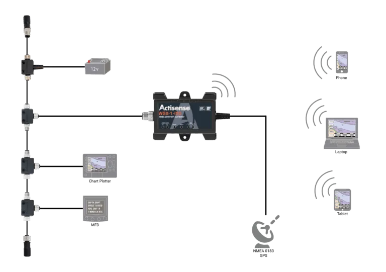 WGX-1-network-diagram