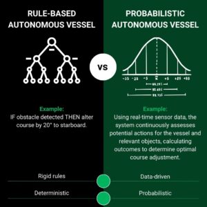 The Evolution of Maritime Autonomous Systems
