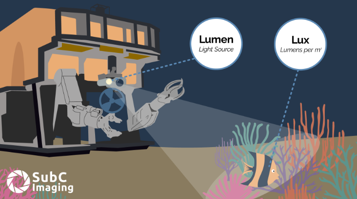 Demystifying Lumens and Lux in Subsea LEDs & ROV Lights