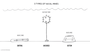 3 Types of Naval Mines