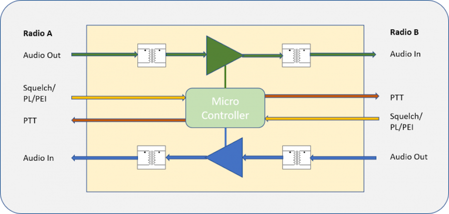 Dibujo simplificado del X-Link