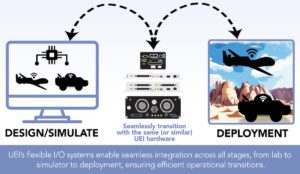 uei mbd simulate deploy