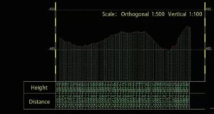 River Cross-Section Profile