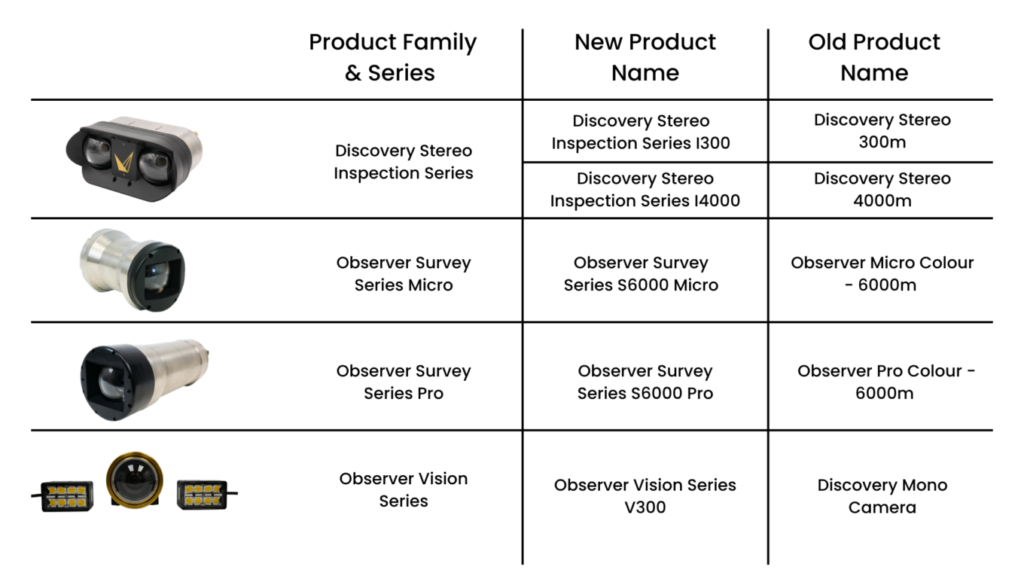 Voyis Introduces Capability-Driven Product Naming Strategy for Subsea Portfolio