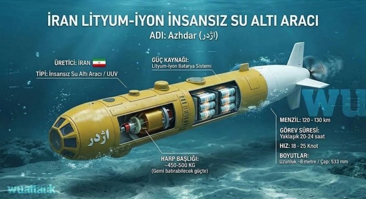 Elwave to Present Multi-Physics Sensing at Undersea Defense Technology ...