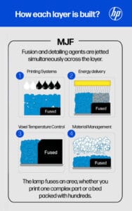 HP MJF infographic