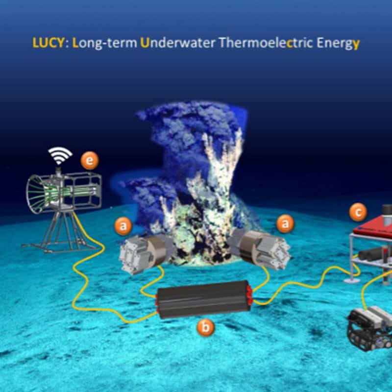 Ploatech Lucy